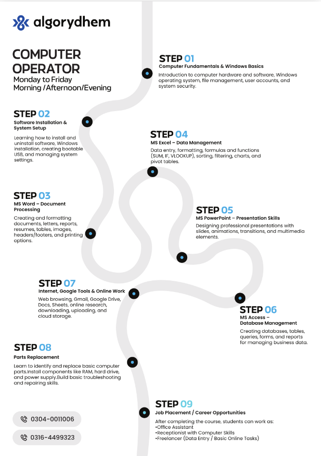 Computer Operator course roadmap