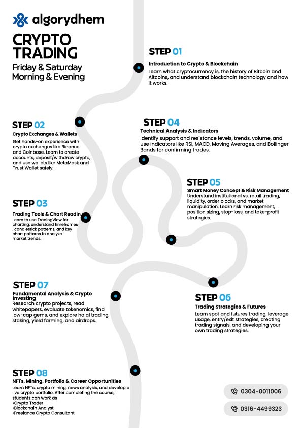 Crypto Trading course roadmap