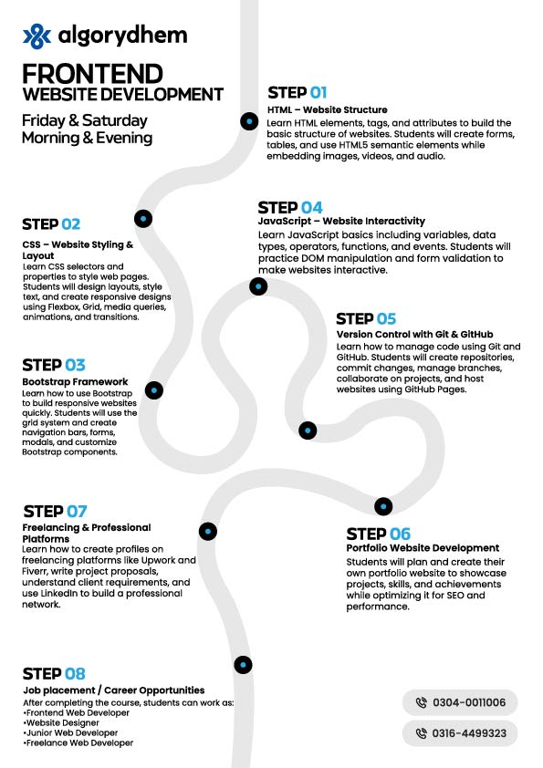 Front-End-Development course roadmap