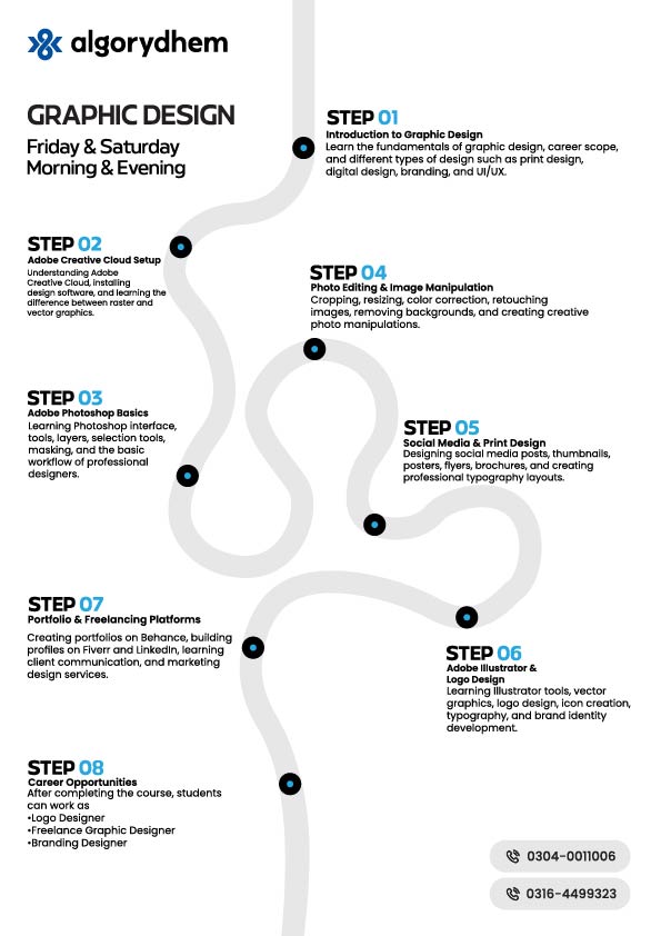 Graphic Designing course roadmap