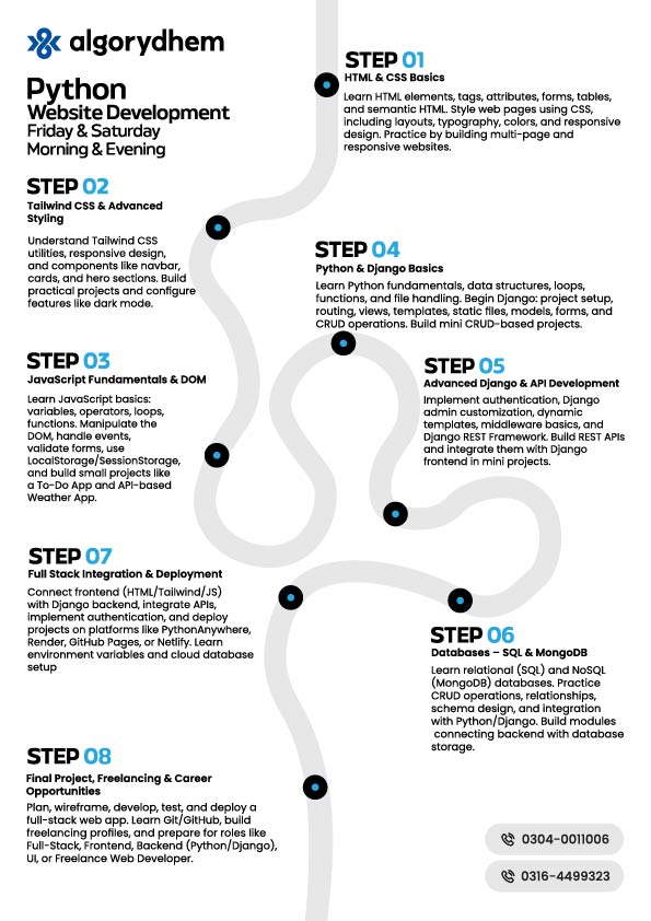 Python Website Developer course roadmap