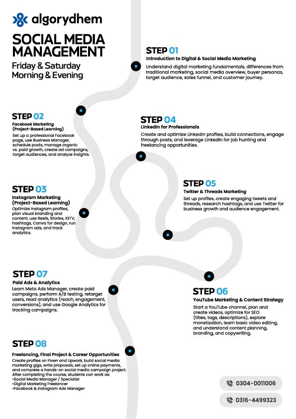 Social Media Marketing course roadmap