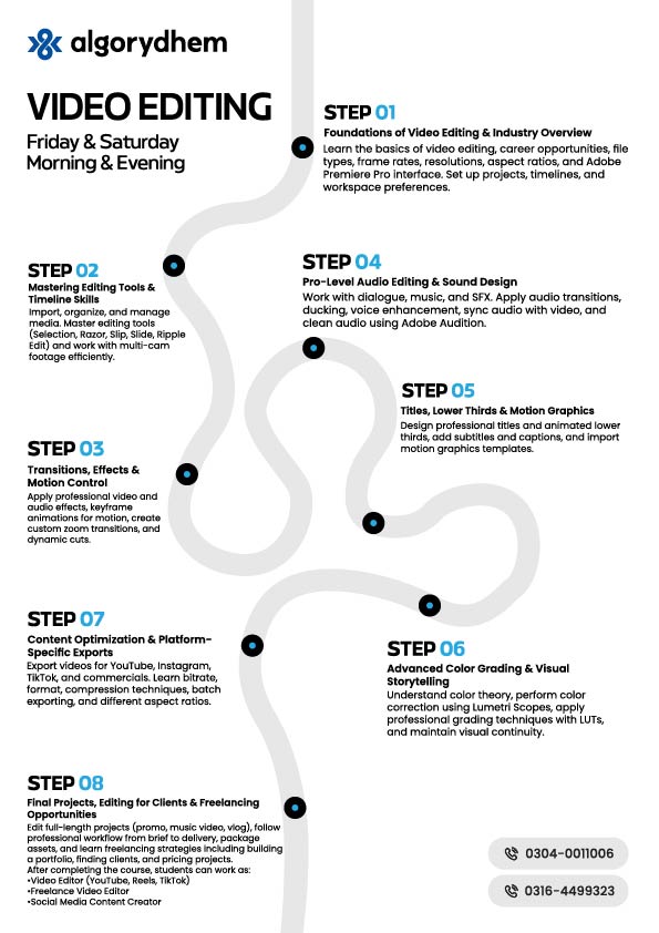 Video Editing course roadmap