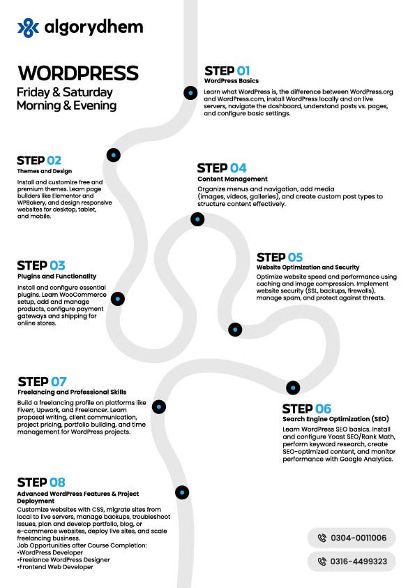 WordPress Website Development course roadmap